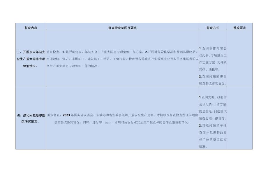 安全生产督查检查清单(1).docx_第2页