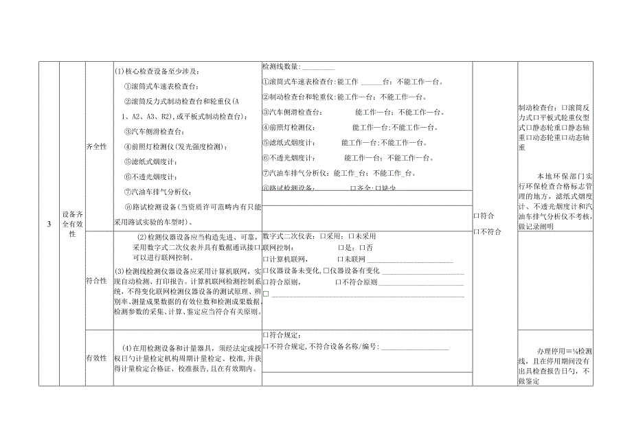 安检机构监督检查记录表.docx_第3页