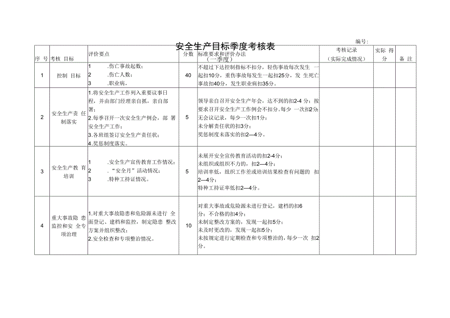 安全生产目标季度考核表(2).docx_第1页