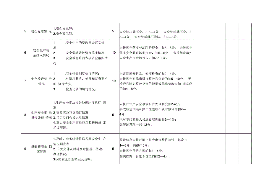 安全生产目标季度考核表(2).docx_第2页