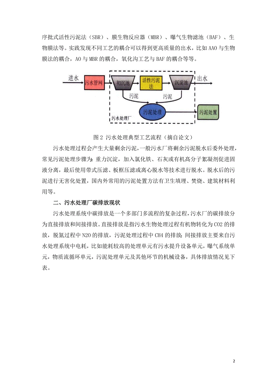 污水处理行业碳减排路径探讨.doc_第2页