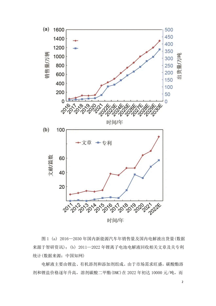 废旧电池电解液回收及高值化利用研发进展.doc_第2页