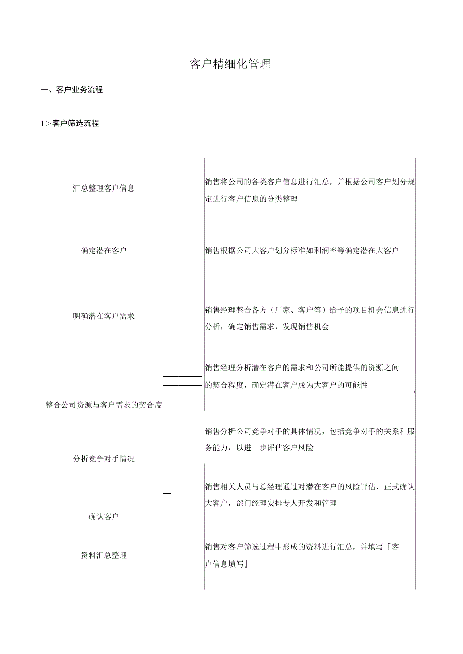 客户精细化管理.docx_第1页