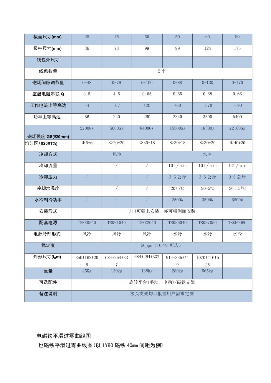 实验室矢量二维三维电磁铁.docx_第2页