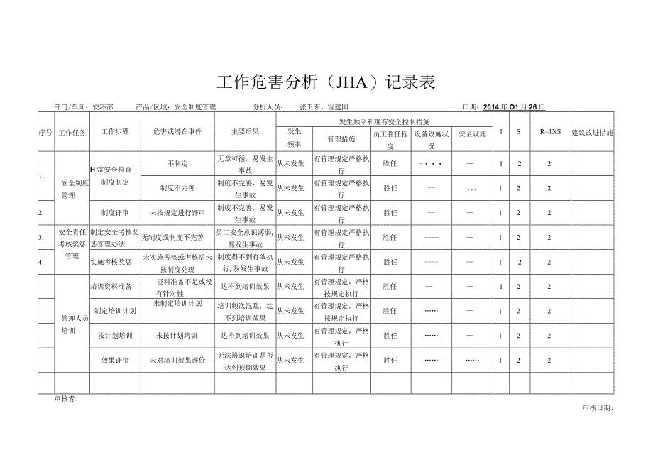 安环部 工作危害分析记录表 JHA.docx_第1页