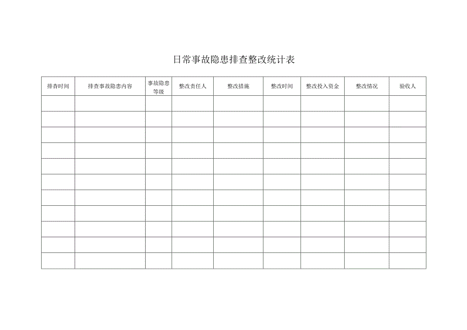 安全生产台账日常事故隐患排查整改统计表.docx_第3页