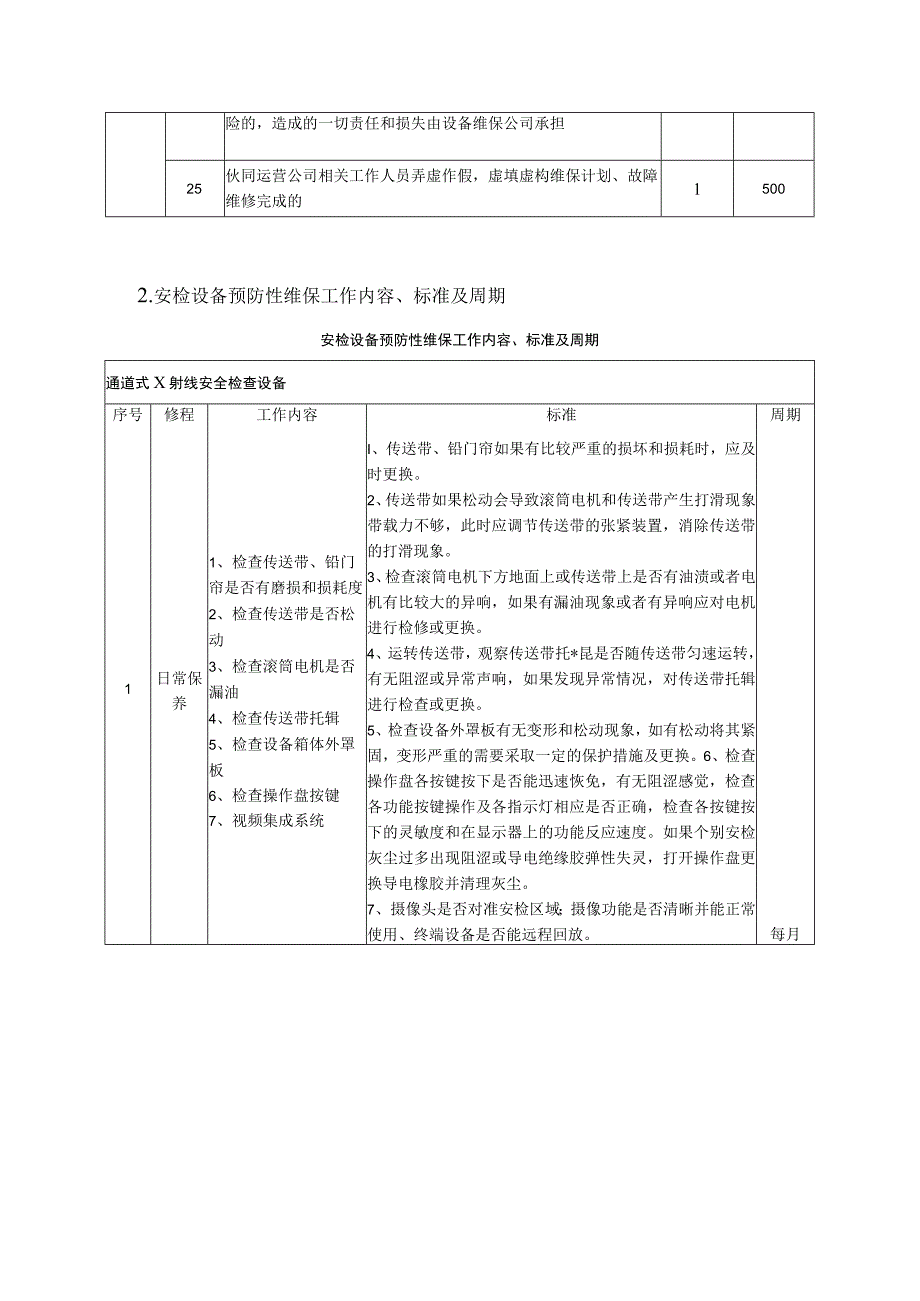 安检设备维保日常考核及标准.docx_第2页