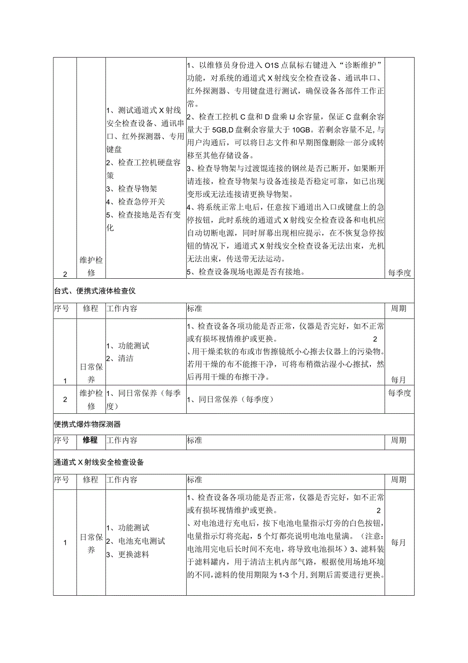 安检设备维保日常考核及标准.docx_第3页