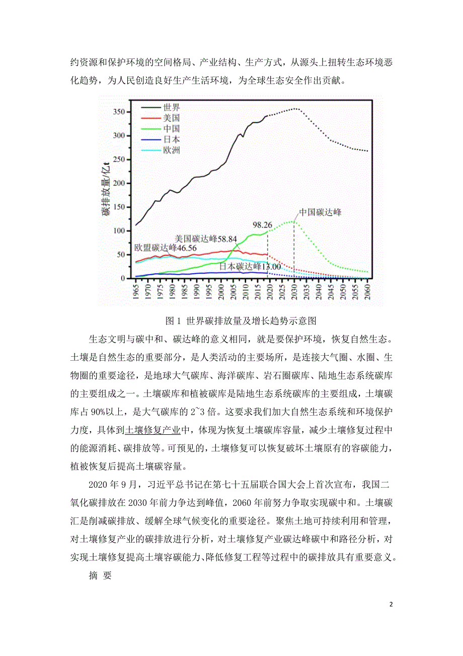 土壤修复产业碳达峰碳中和路径研究.doc_第2页