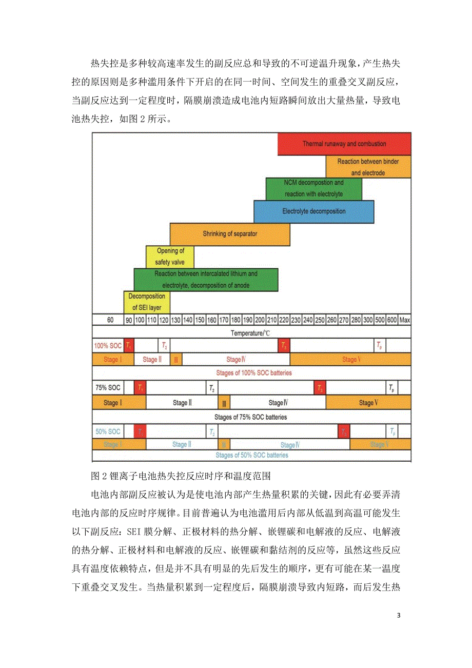 锂电储能系统热失控防控技术研究进展.doc_第3页