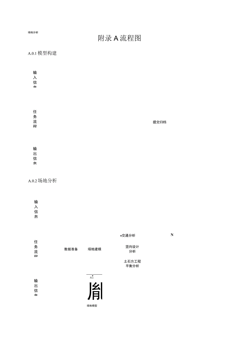 安徽省建筑信息模型流程图模型深度等级数据总线协同方式个人计算机和服务器常见配置.docx_第1页