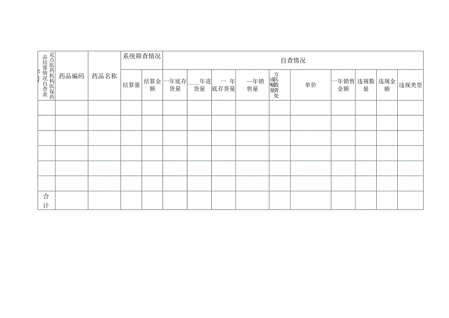 定点医药机构医保药品结算情况自查表.docx_第1页