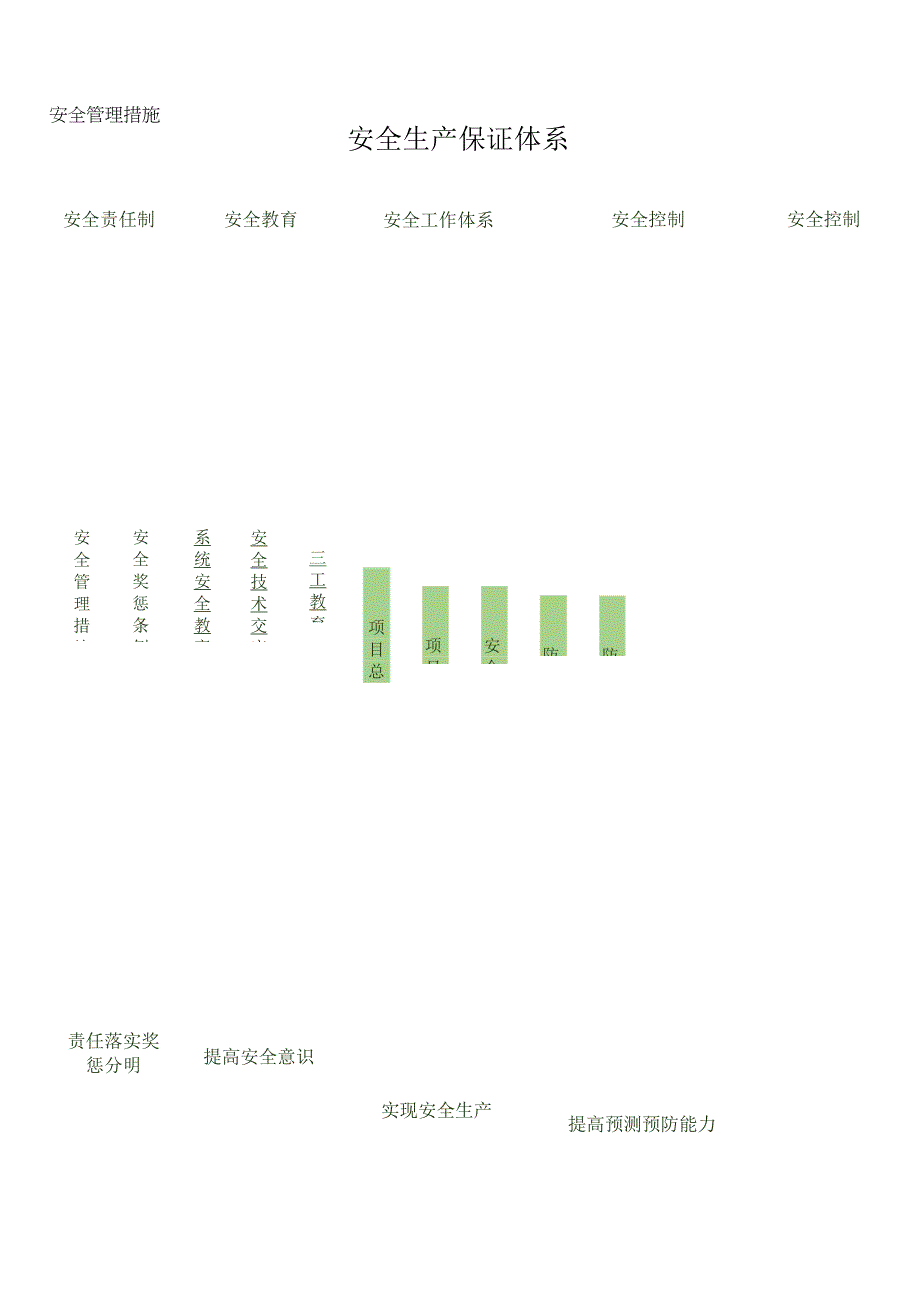 安全生产保证体系.docx_第1页