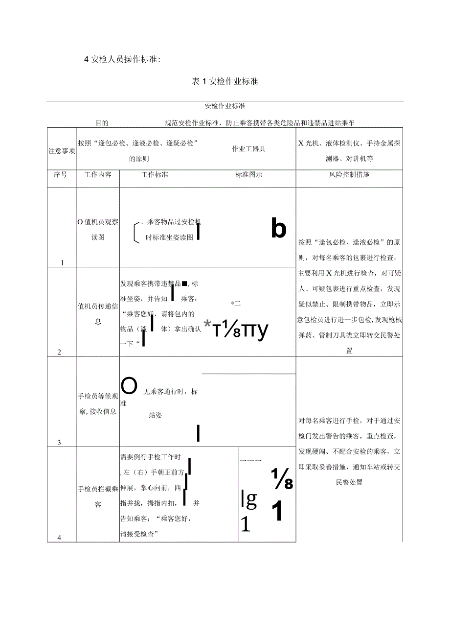 安检服务8S标准及工作流程.docx_第2页