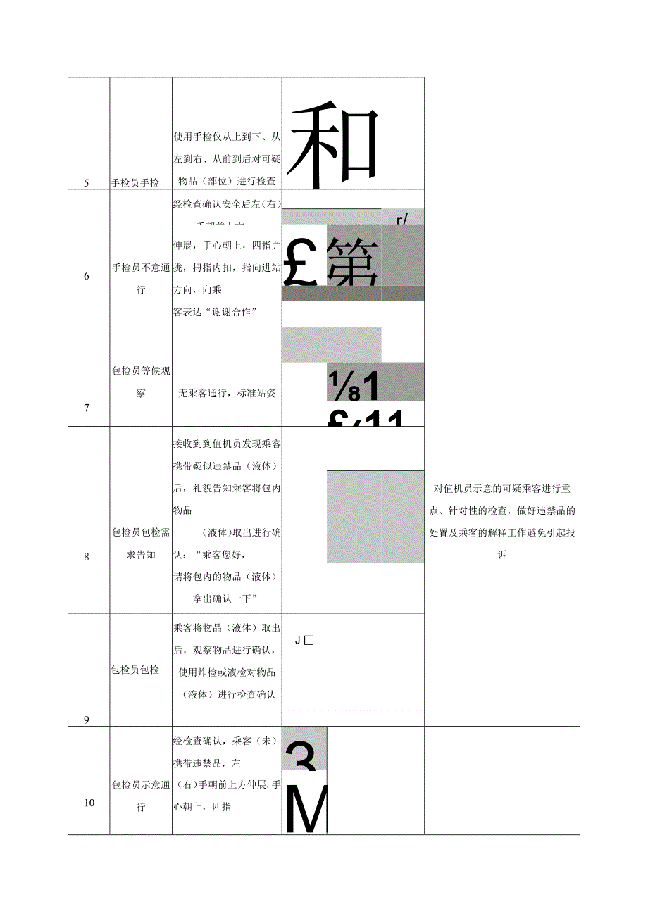 安检服务8S标准及工作流程.docx_第3页