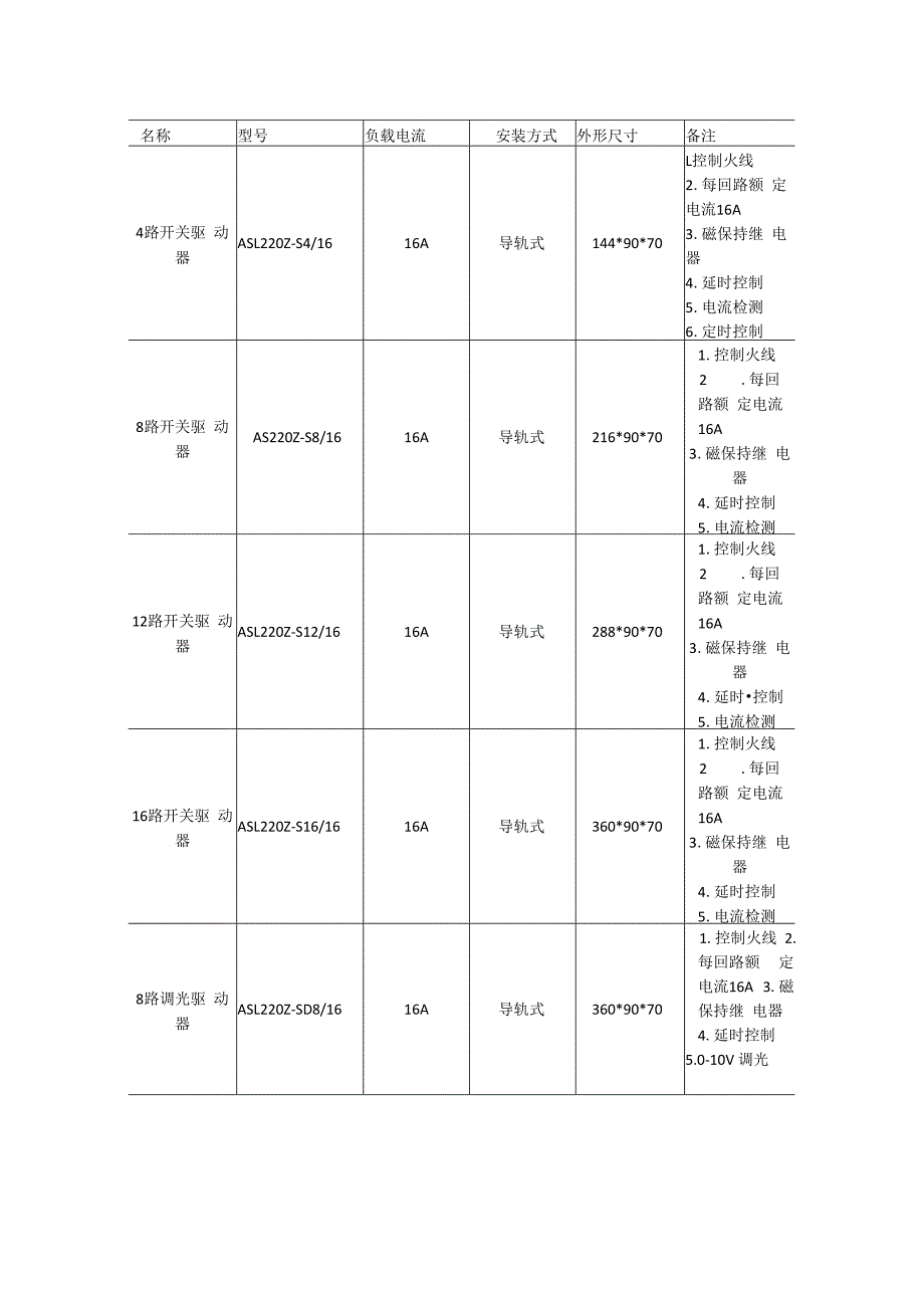 安科瑞智能照明控制系统李亚俊.docx_第3页