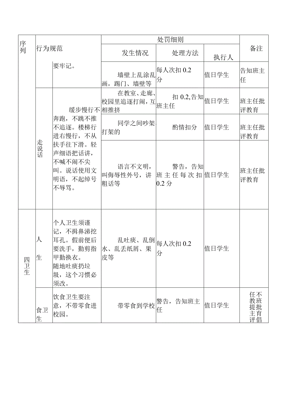 实验学校学生（行为规范）量化标准实施方案.docx_第2页