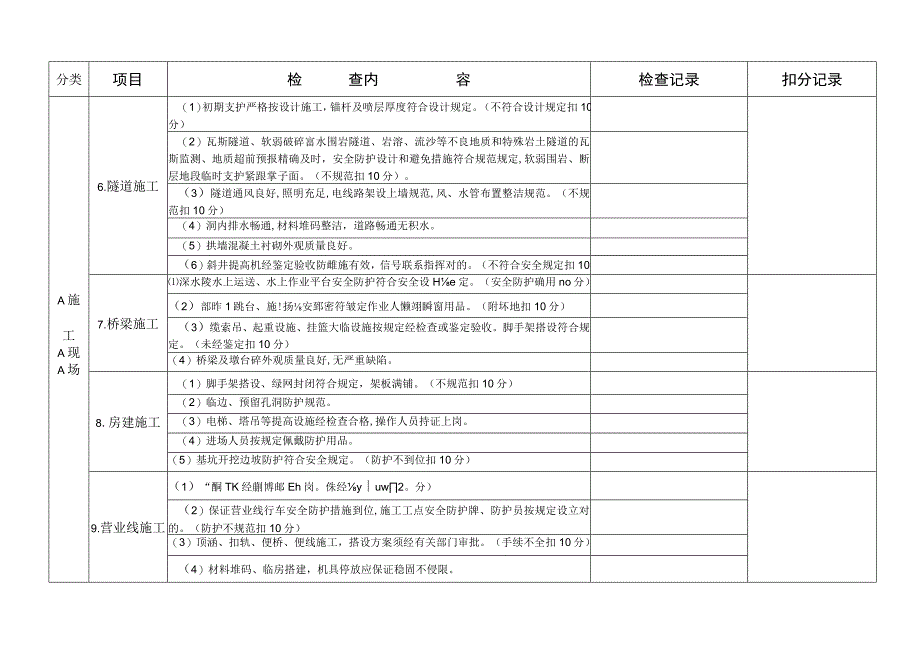 安全环保检查记录表.docx_第2页