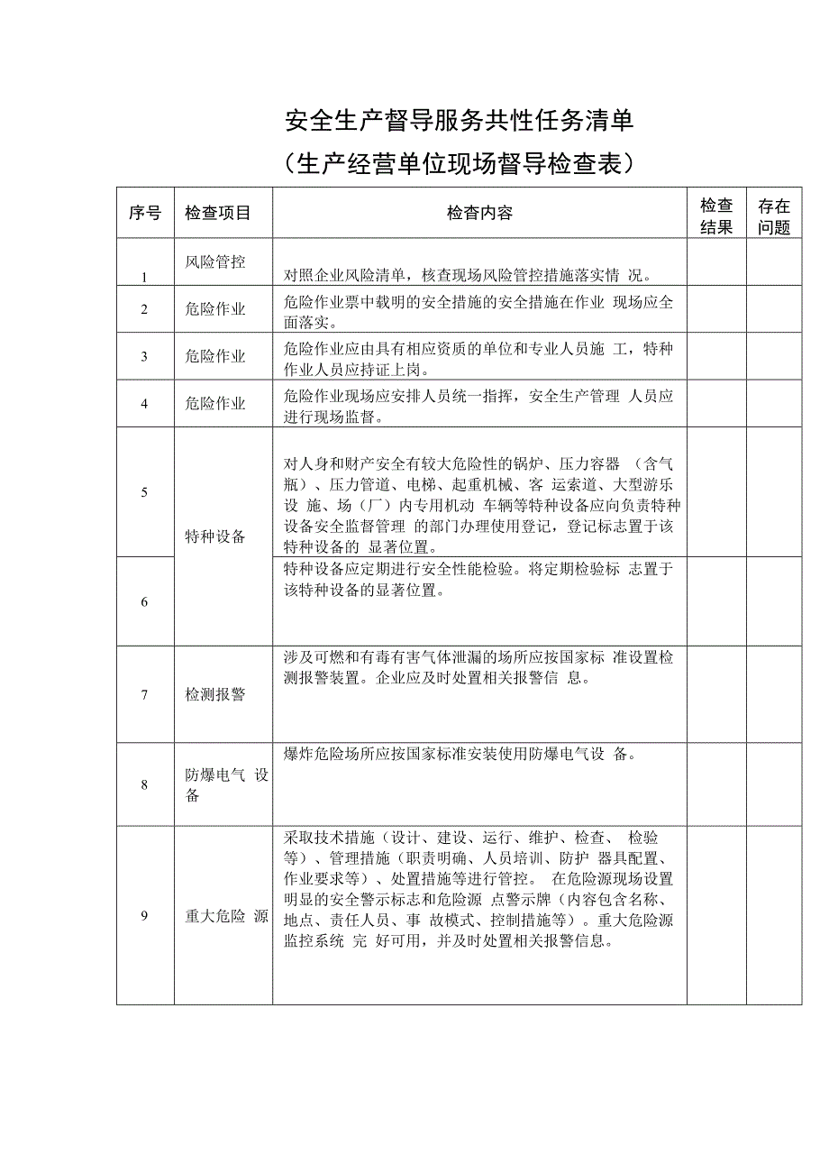 安全生产督导服务共性任务清单(生产经营单位现场督导检查表)1216.docx_第1页