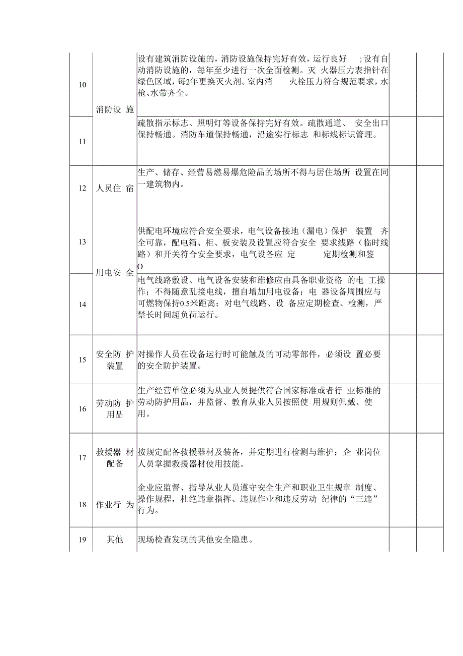 安全生产督导服务共性任务清单(生产经营单位现场督导检查表)1216.docx_第2页