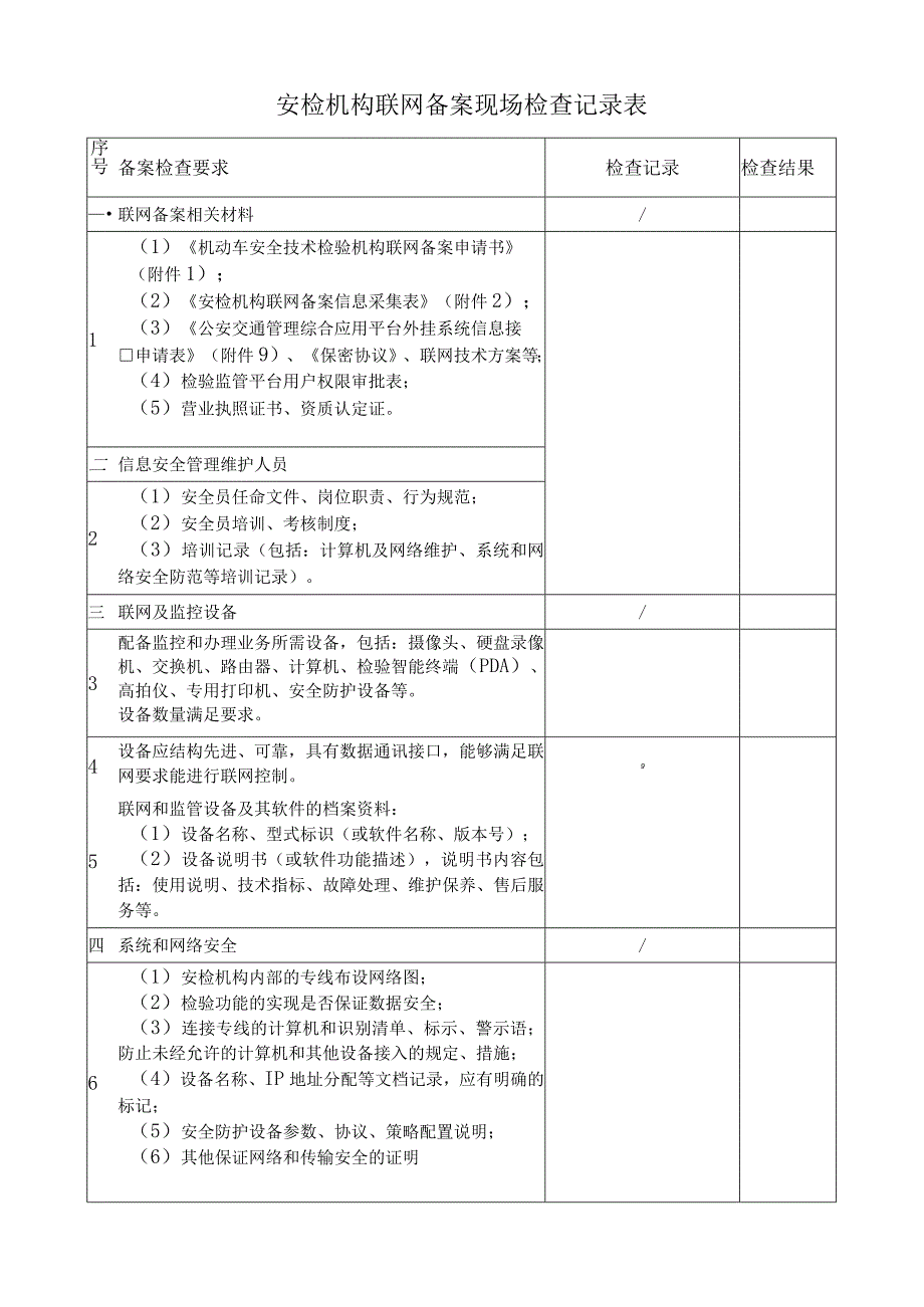 安检机构联网备案现场检查记录表.docx_第1页