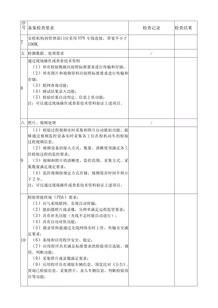 安检机构联网备案现场检查记录表.docx_第2页