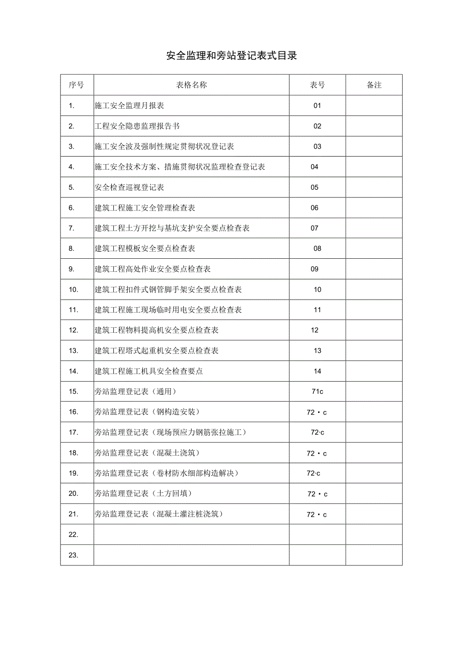 安全监理和旁站记录表.docx_第2页