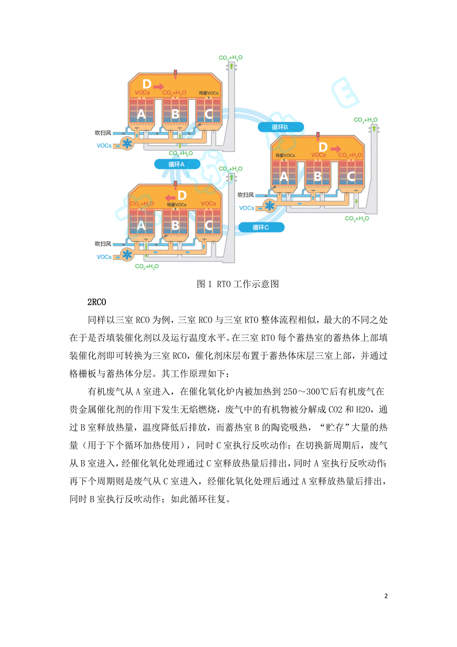 RTO和RCO主要性能及关键运行参数对比.doc_第2页