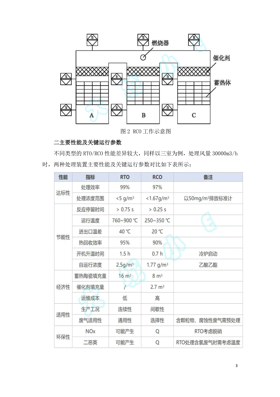 RTO和RCO主要性能及关键运行参数对比.doc_第3页