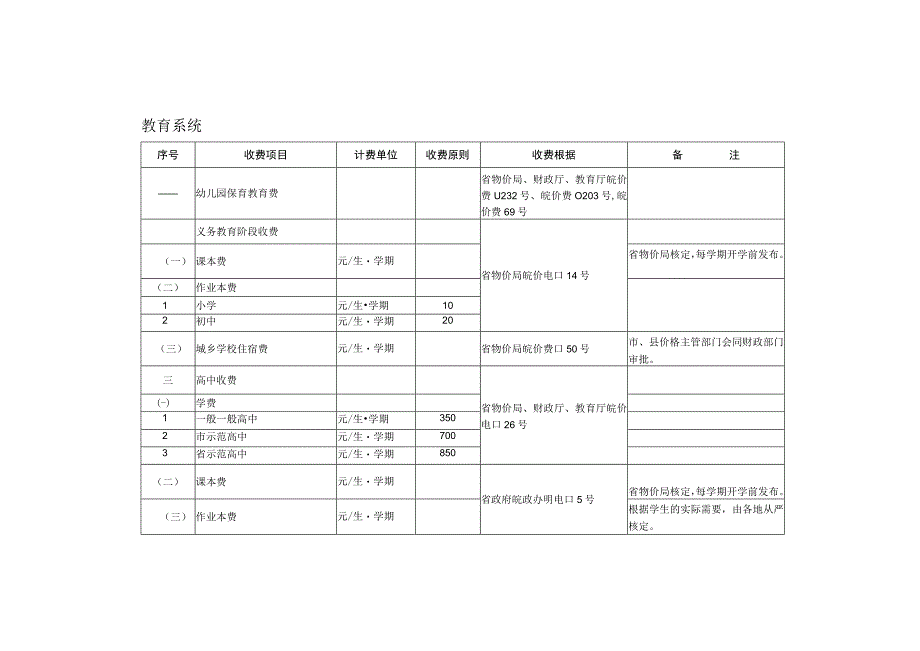 安徽收费标准.docx_第1页