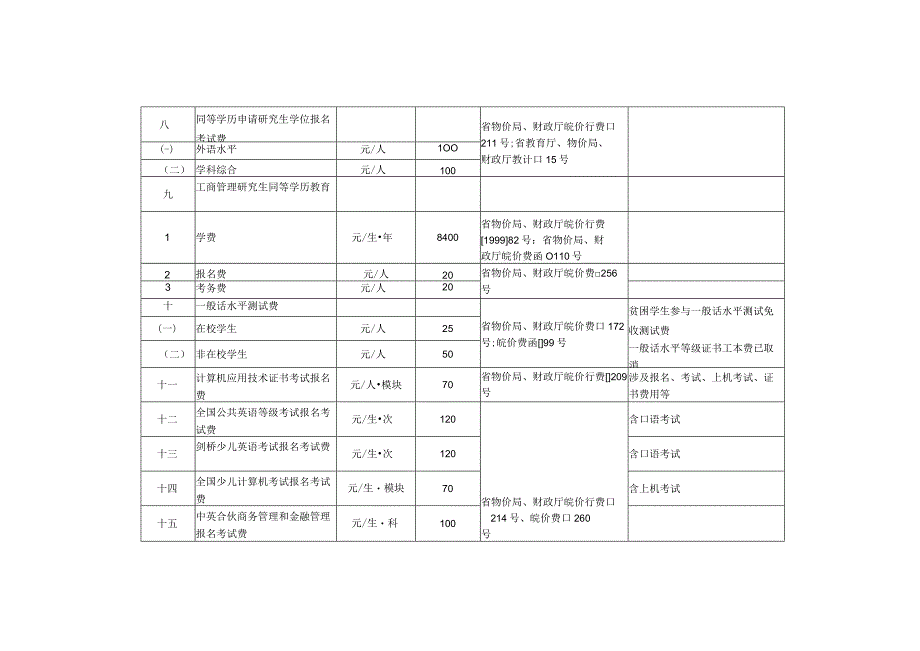 安徽收费标准.docx_第3页