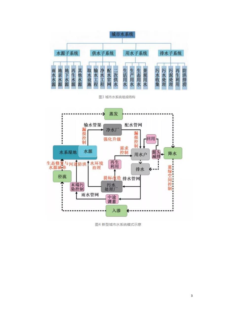 雄安新区新型城市水系统构建的模式和标准研究.doc_第3页