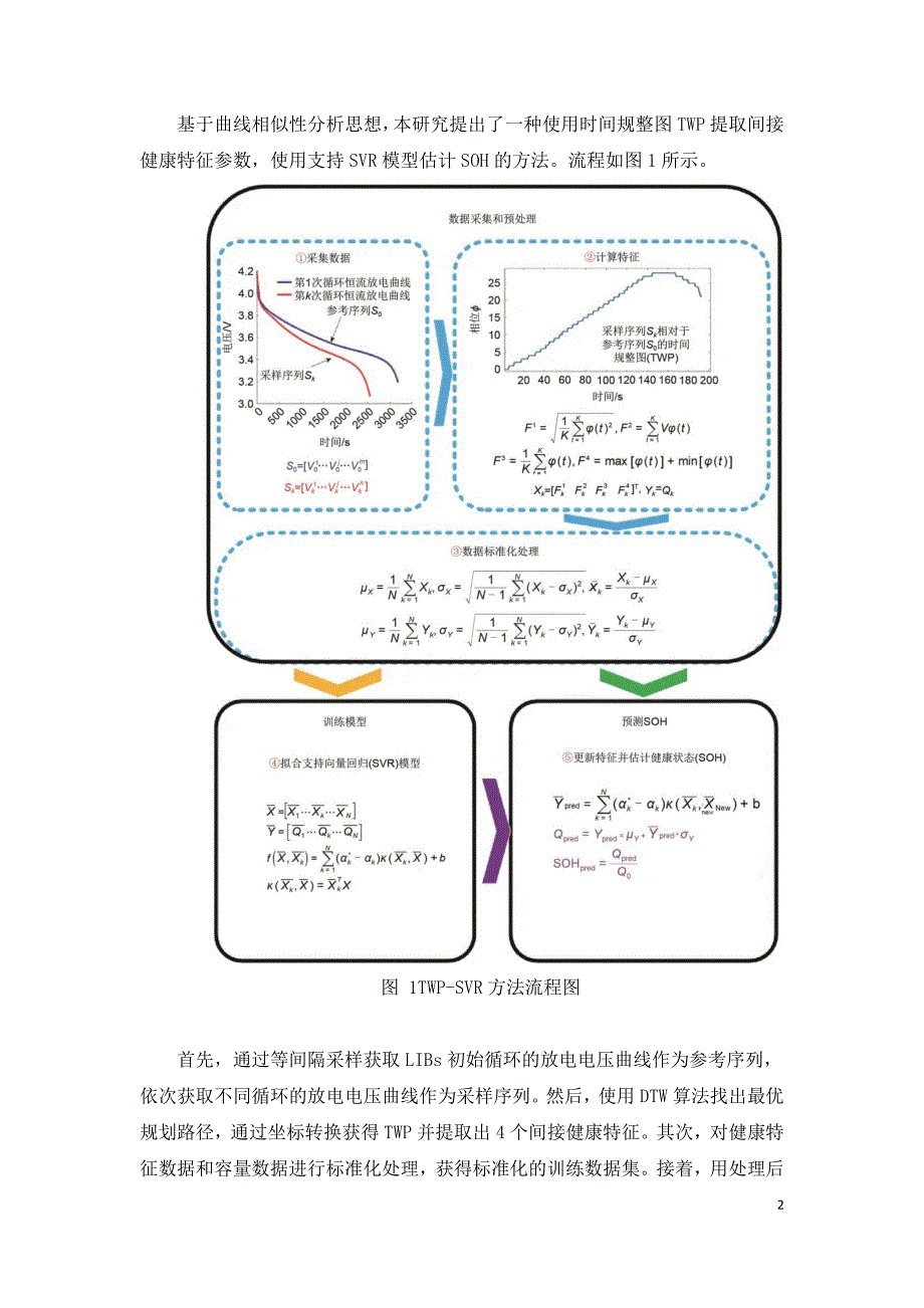 基于TWP SVR的锂离子电池健康状态估计.doc_第2页