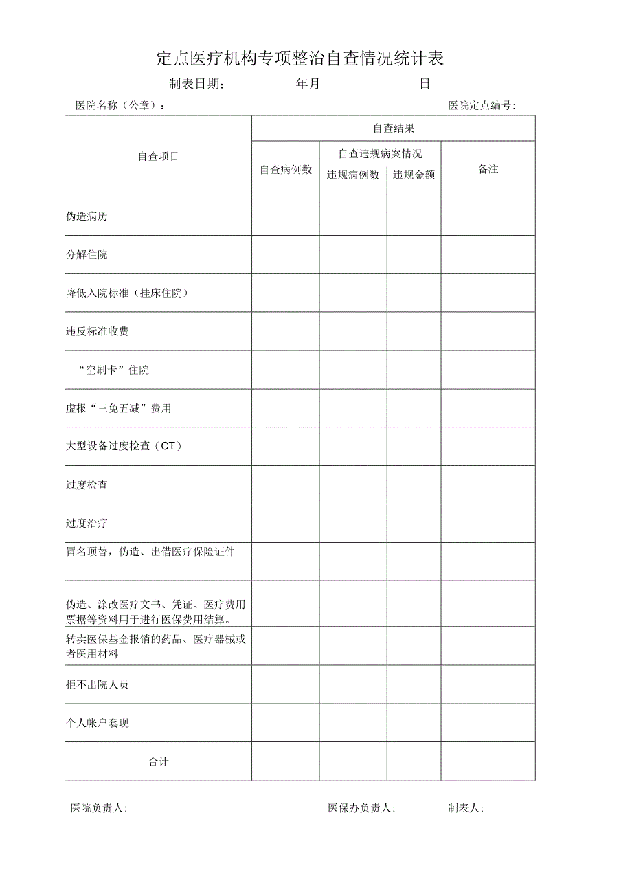 定点医疗机构专项整治自查情况统计表.docx_第1页