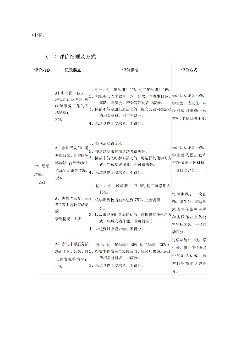 实验中学初中学生综合素质评价实施细则.docx_第3页