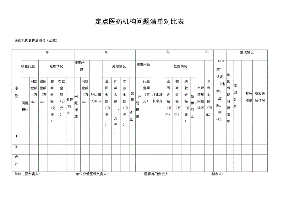 定点医药机构问题清单对比表.docx_第1页