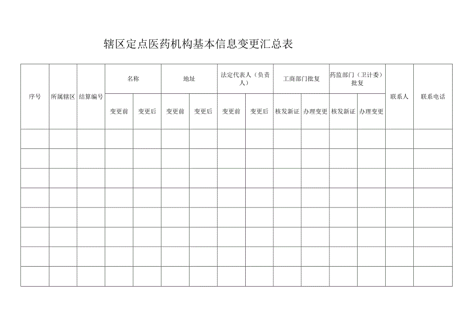 定点医药机构基本信息变更汇总表.docx_第1页