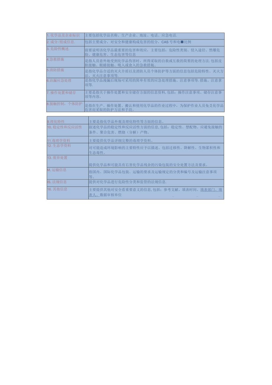 实验室基本安全知识个人防护措施.docx_第3页