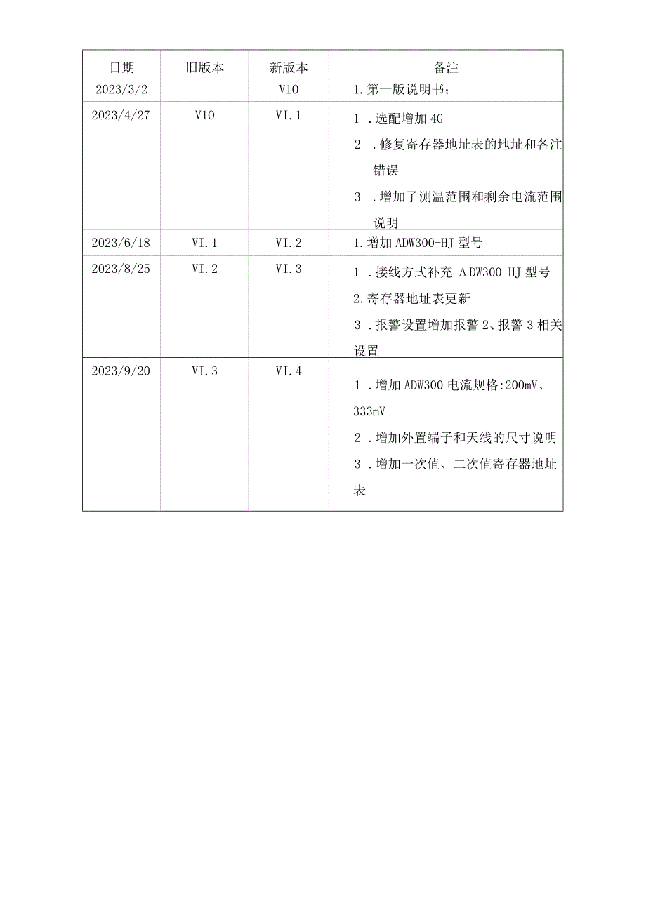 安科瑞物联网电表ADW300系列无线计量仪表使用说明书.docx_第3页