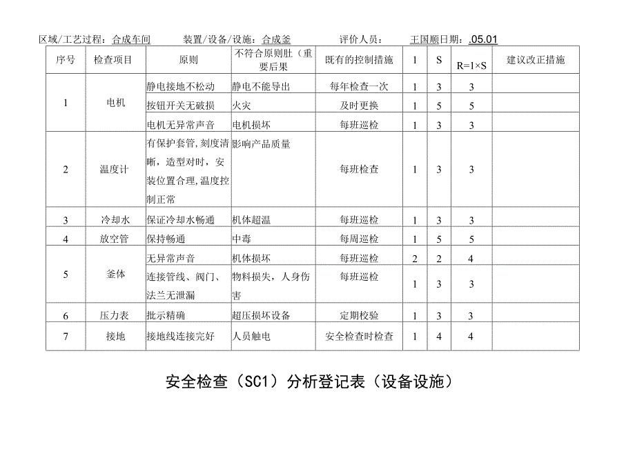 安全检查分析SCL记录表设备设施.docx_第2页