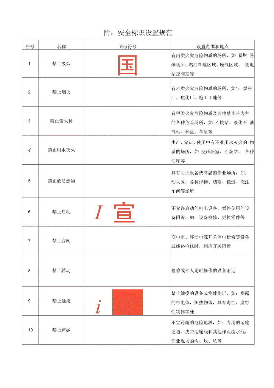 安全标志设置规范.docx_第1页