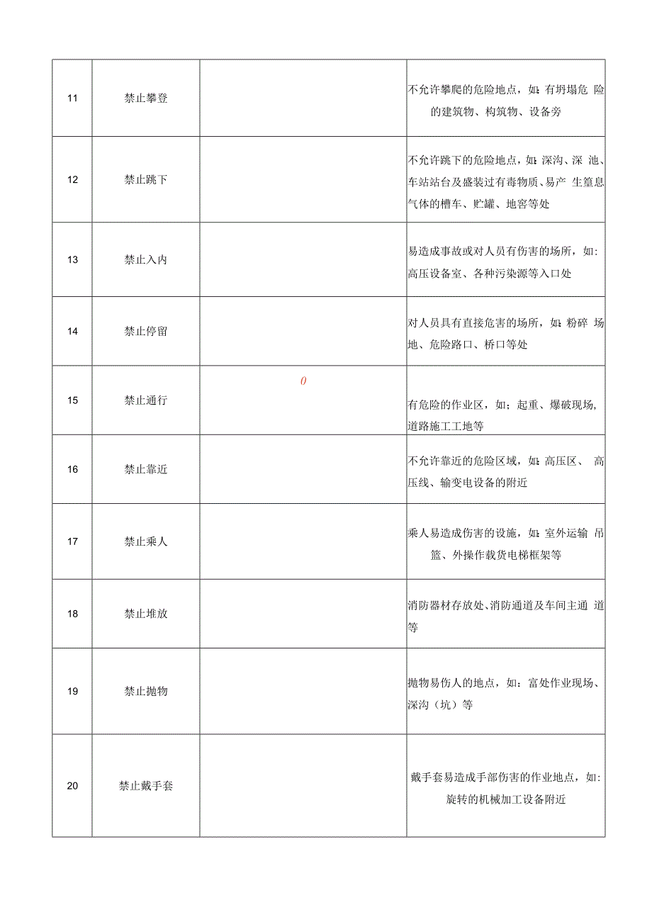 安全标志设置规范.docx_第2页