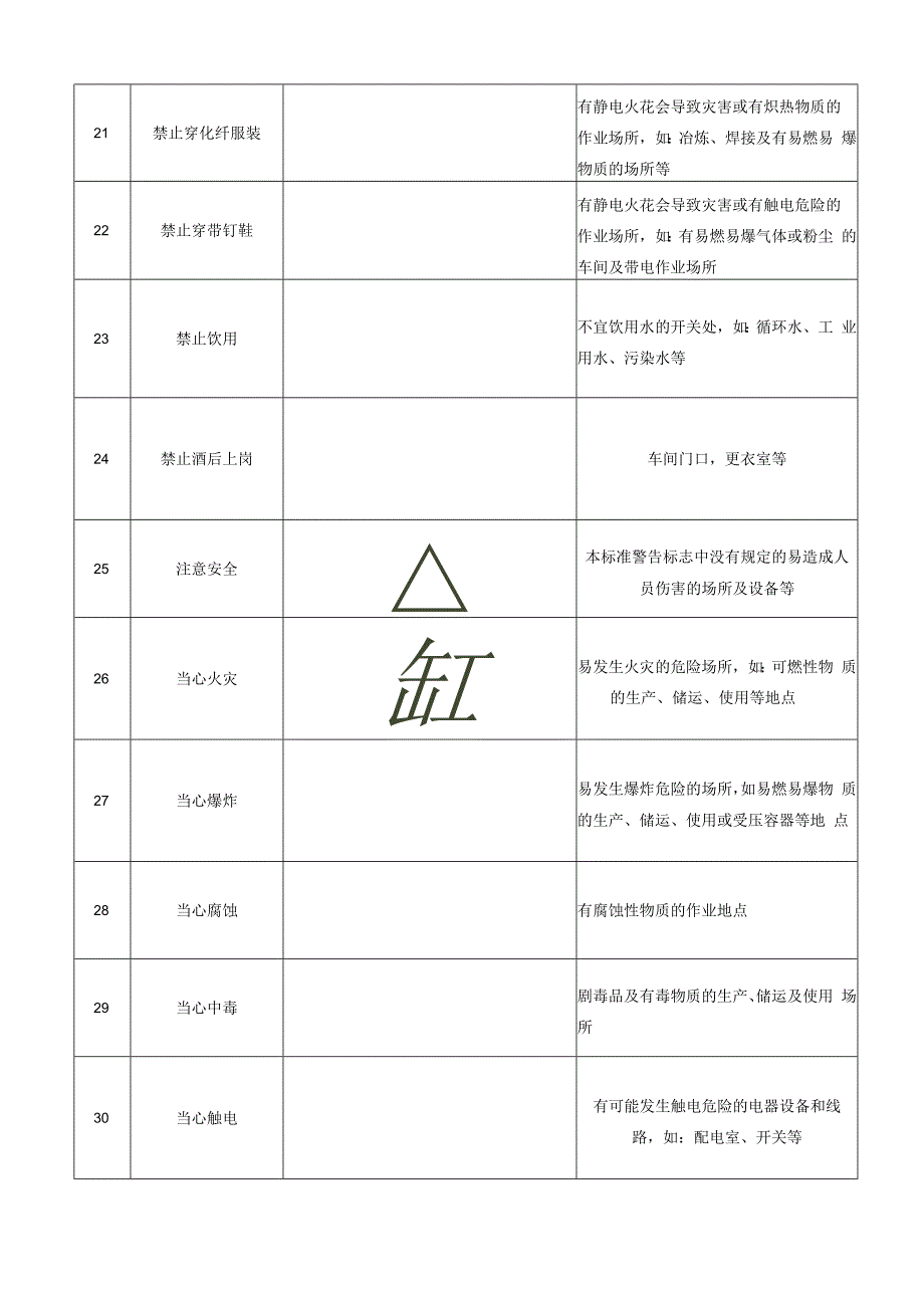 安全标志设置规范.docx_第3页