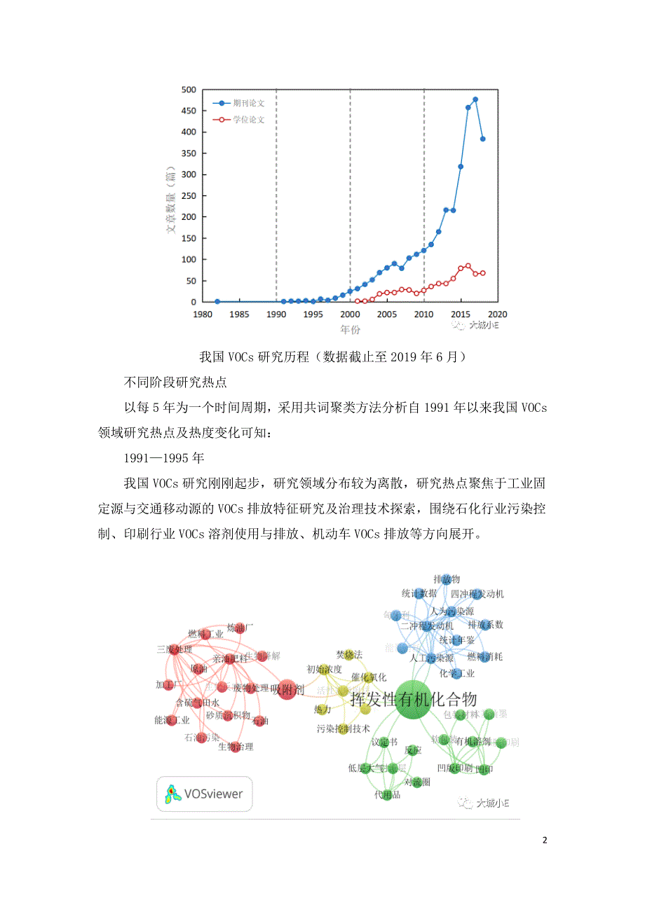 我国挥发性有机物VOCs研究进展与态势分析.doc_第2页