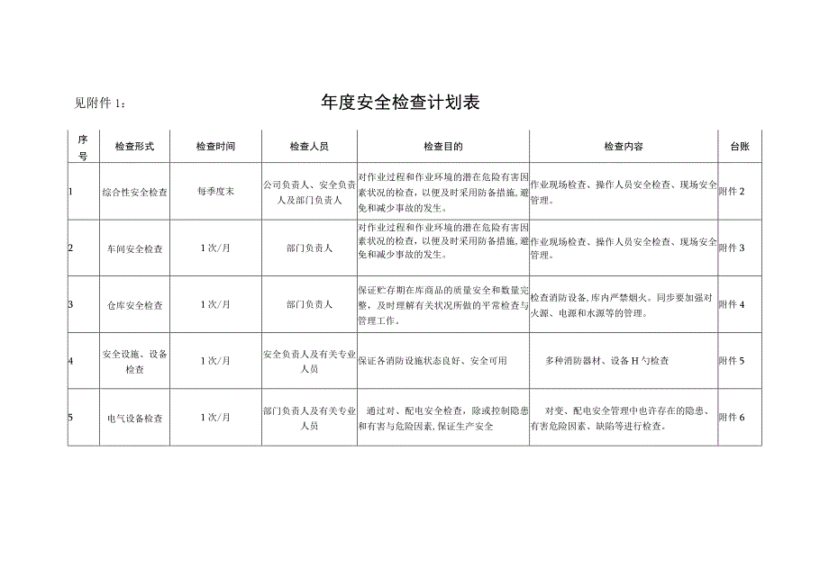 安全检查计划表.docx_第1页