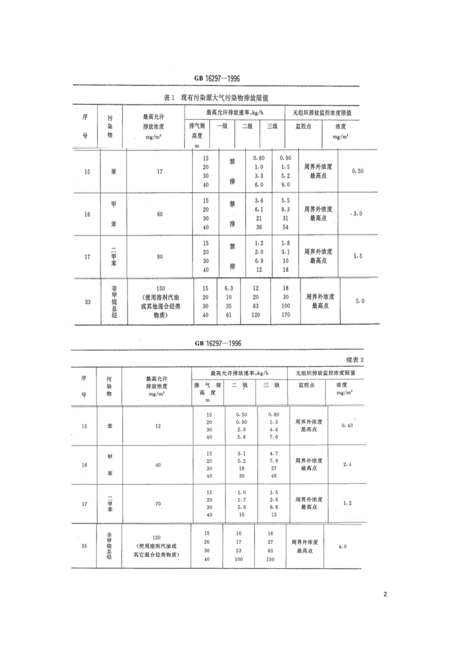 全国各省市印刷行业VOCs排放标准对比分析.doc_第2页