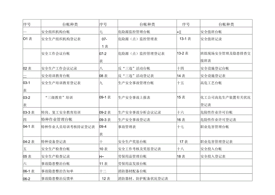 安全生产管理表格.docx_第2页