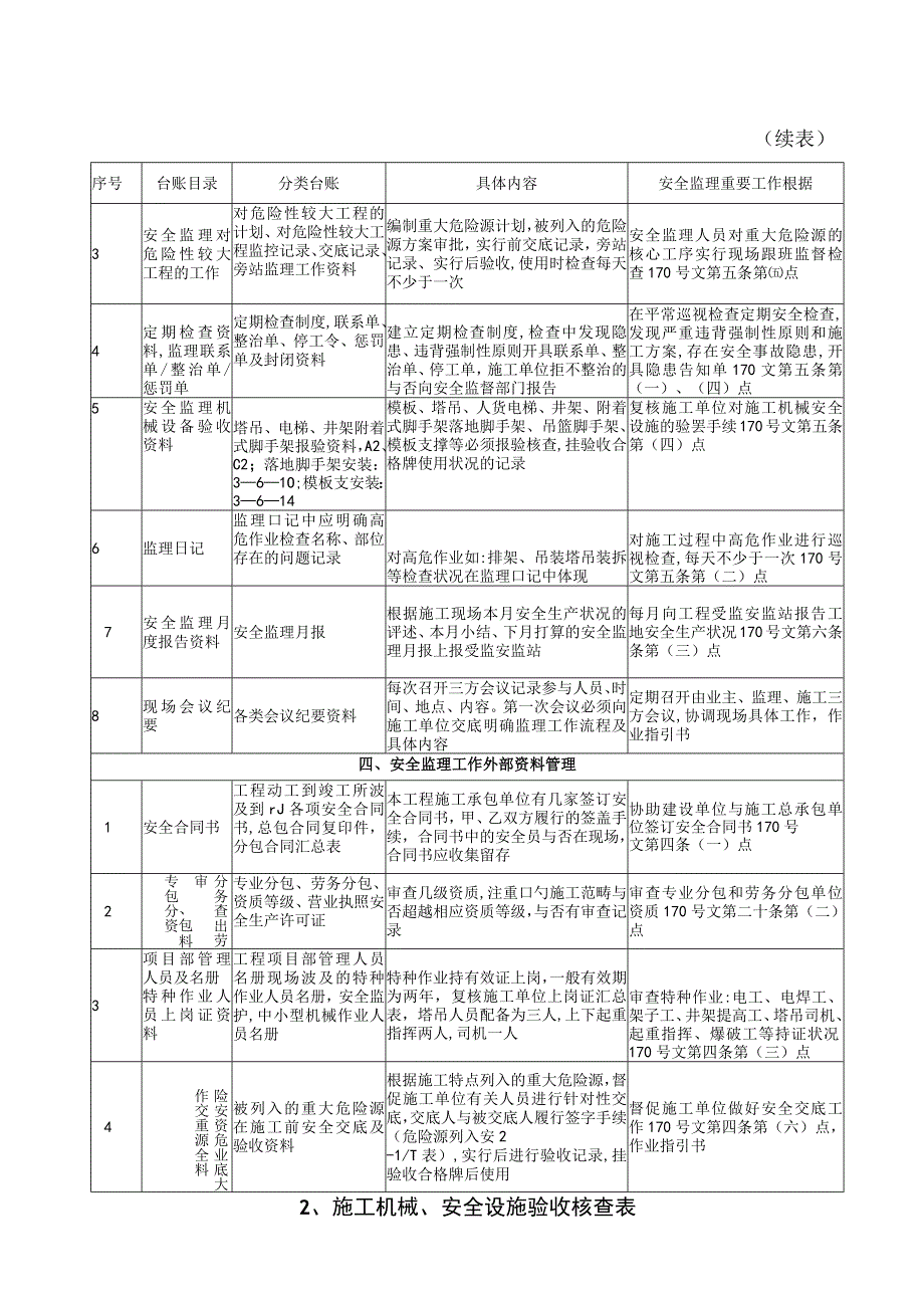 安全监理表格.docx_第2页