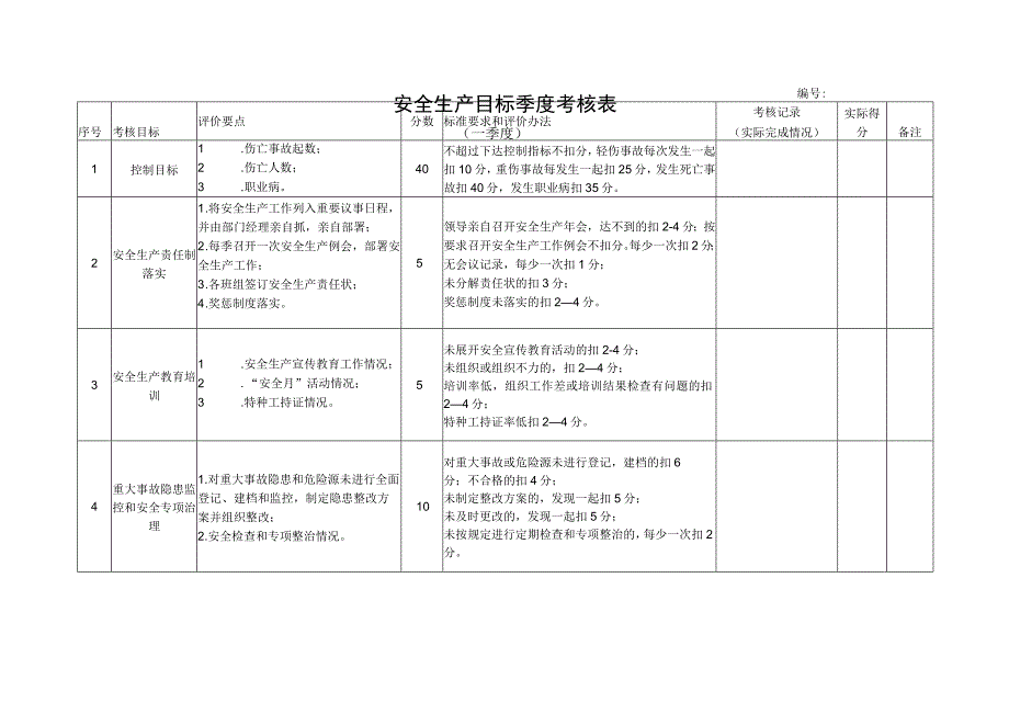 安全生产目标季度考核表 (2).docx_第1页