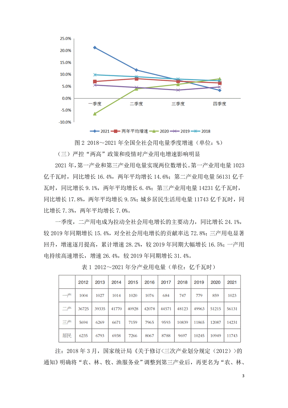 2022年我国电力发展与改革形势分析.doc_第3页